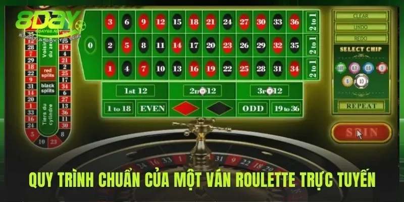 Cách chơi roulette trực tuyến tuân theo quy trình 4 bước